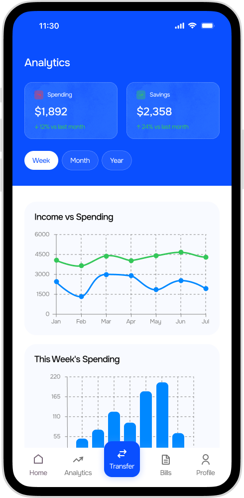 SecureBank Analytics Screen
