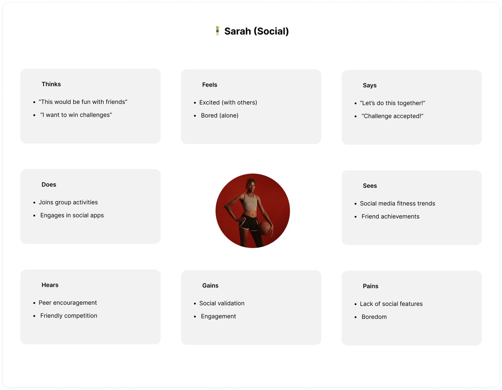 🧍‍♀️ Empathy map 3_ Sarah — The Social Motivator