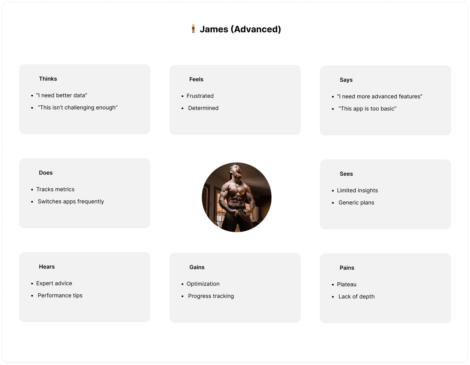 🧍‍♂️ Empathy Map 4_ James — The Fitness Enthusiast
