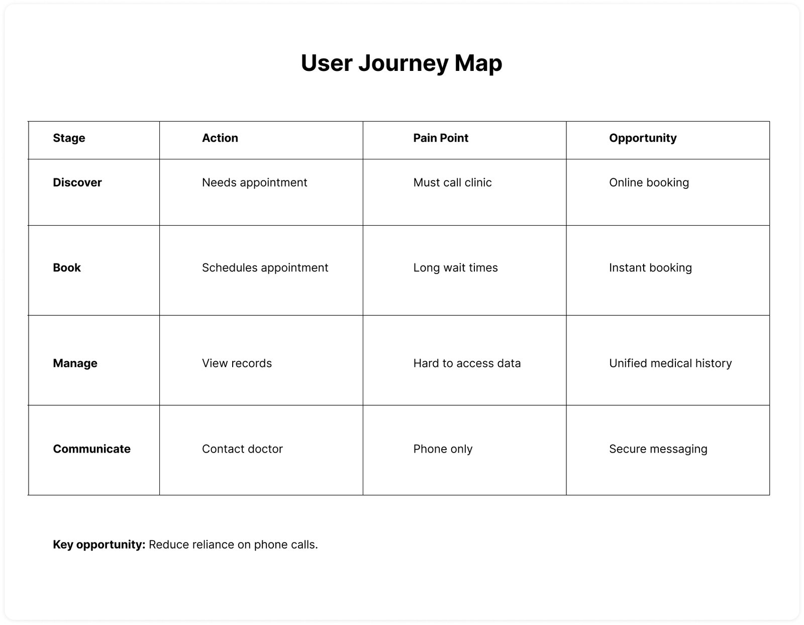 Customer Journey Map Margarets First Utility Bill Pay