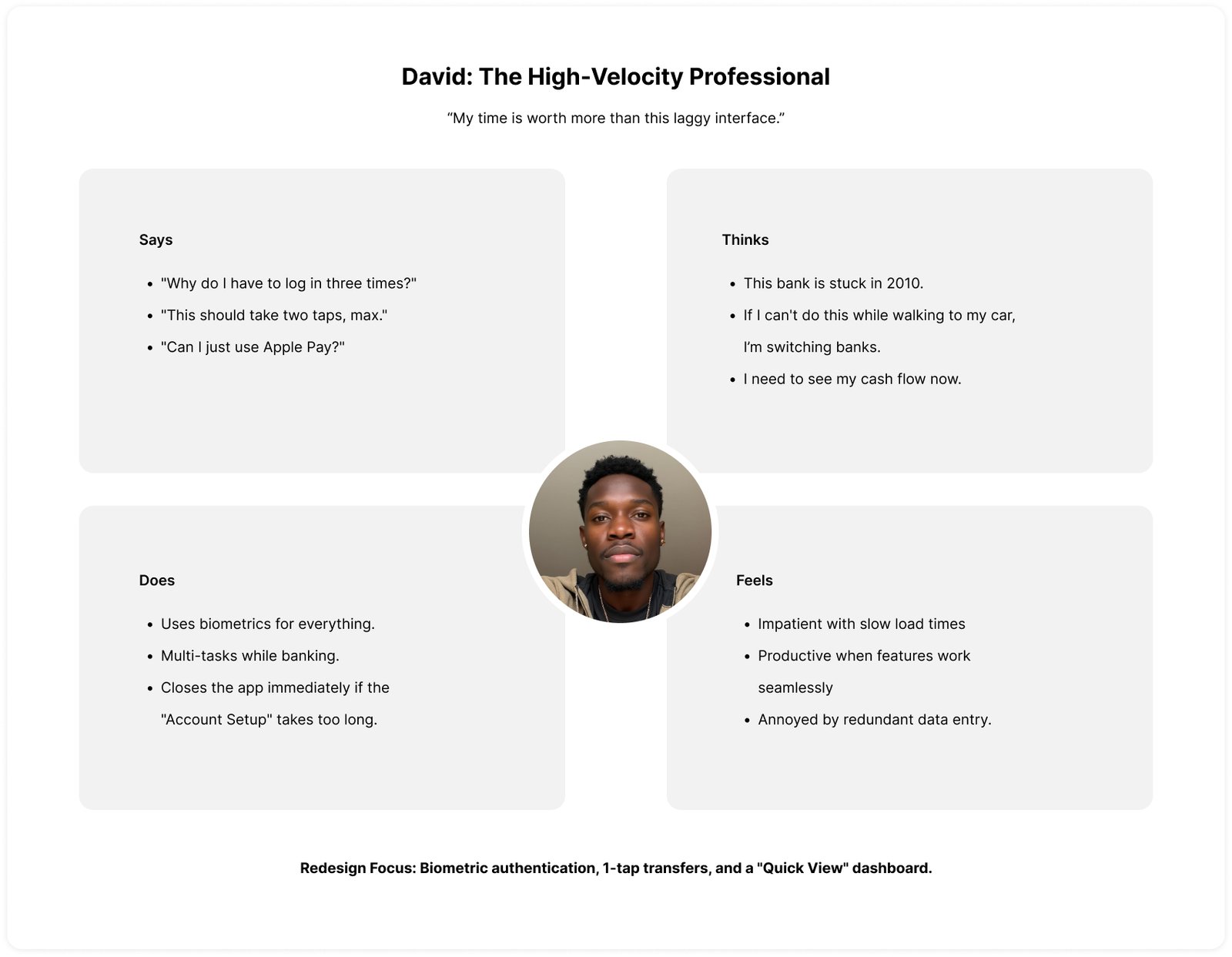 SecureBank Empathy Map - David_ The High-Velocity Professional