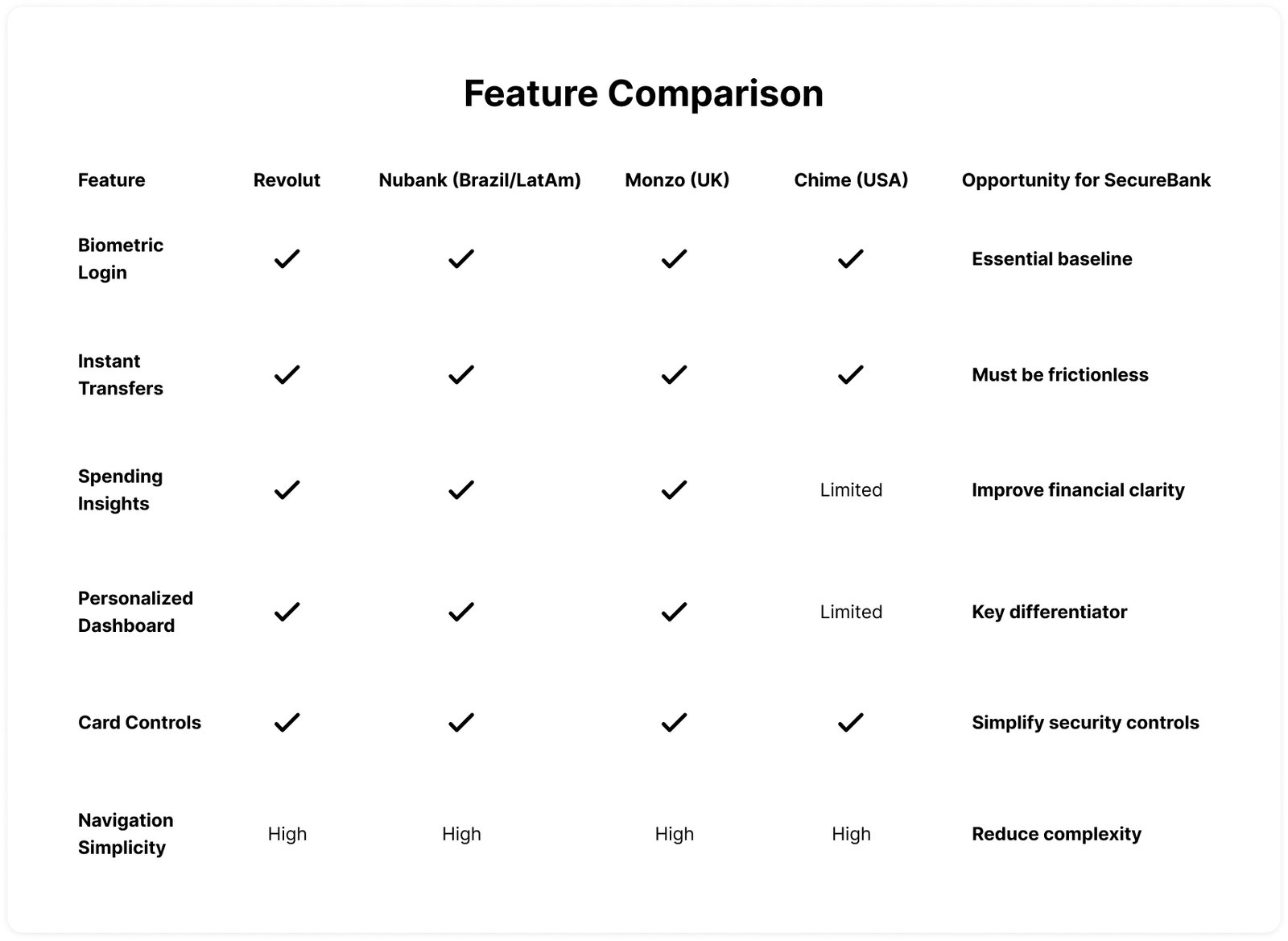 Feature Comparison