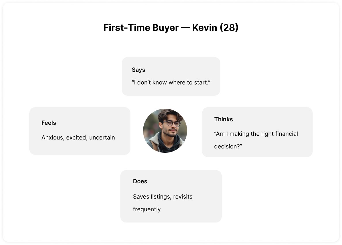 First-Time Buyer — Kevin (28)