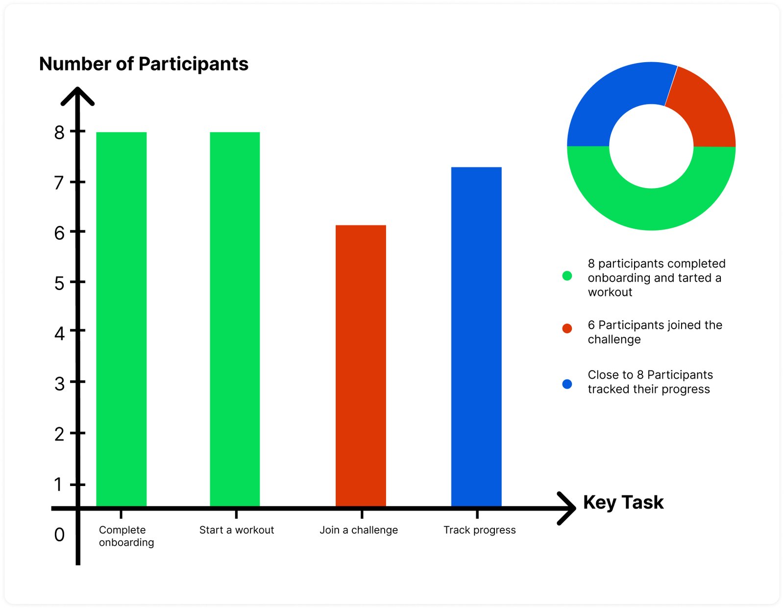 FitLife Participant Analysis