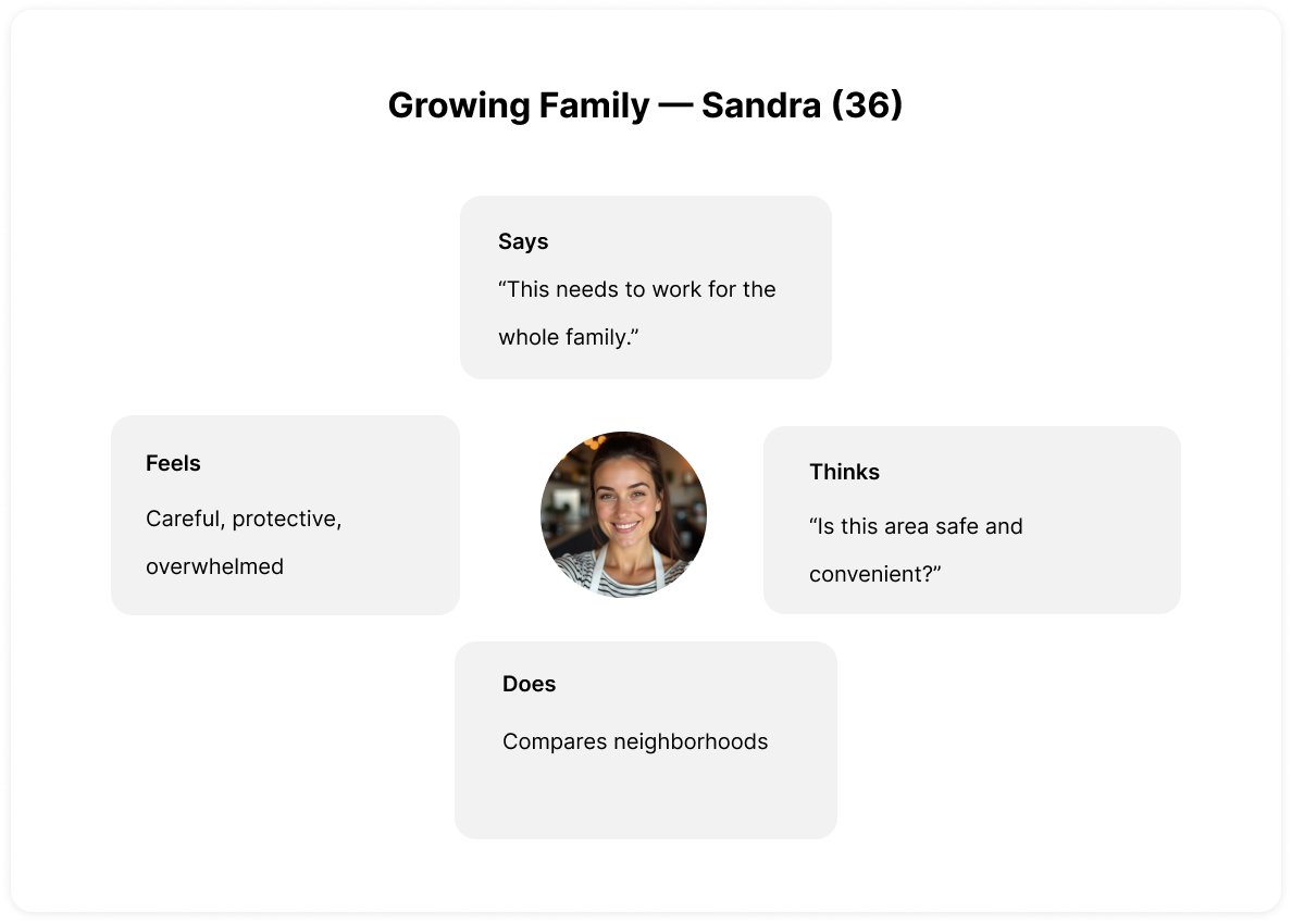 Growing Family — Sandra (36)