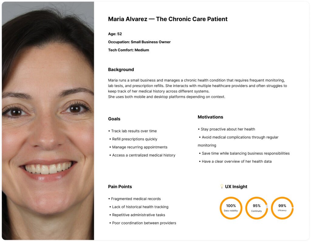 Maria Alvarez — The Chronic Care Patient