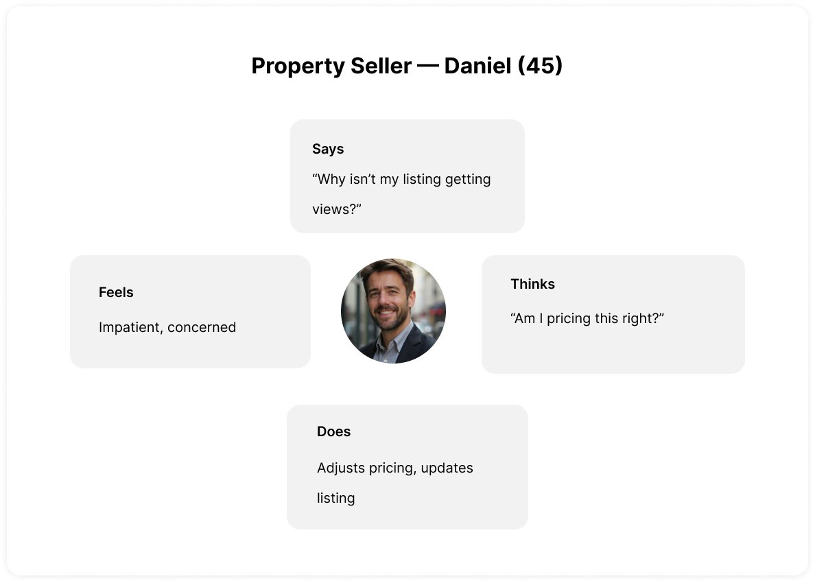 Property Seller — Daniel (45)