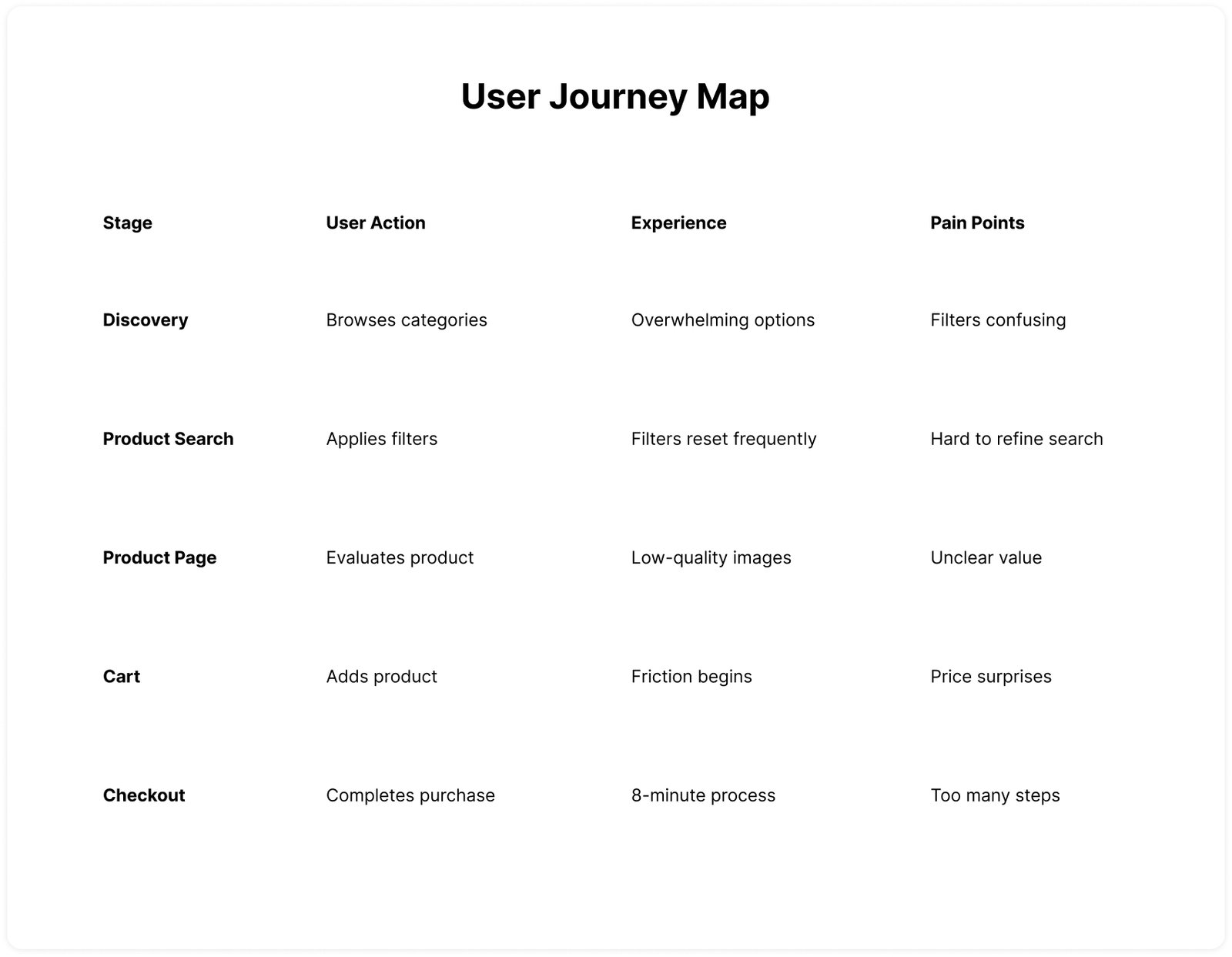 User Journey Map