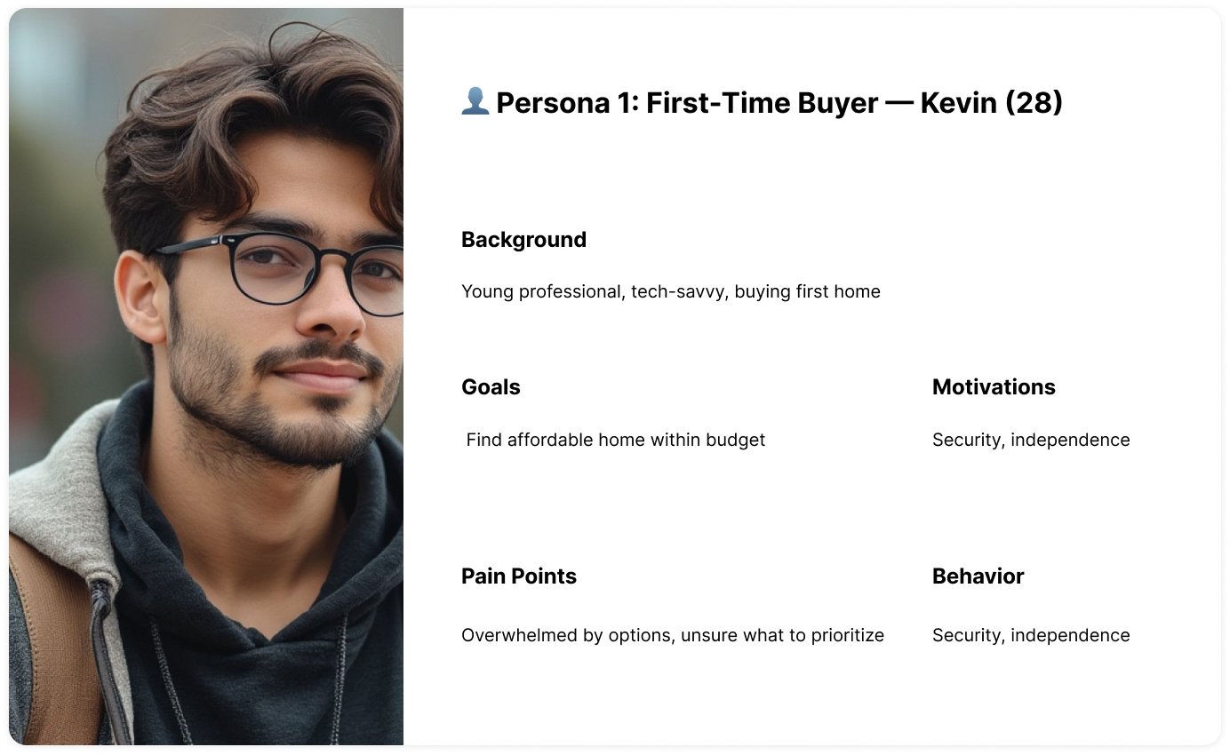 👤 Persona 1_ First-Time Buyer — Kevin (28)