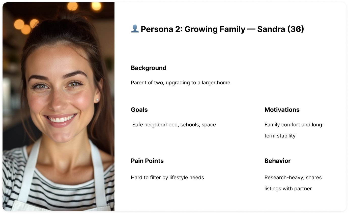 👤 Persona 2_ Growing Family — Sandra (36)
