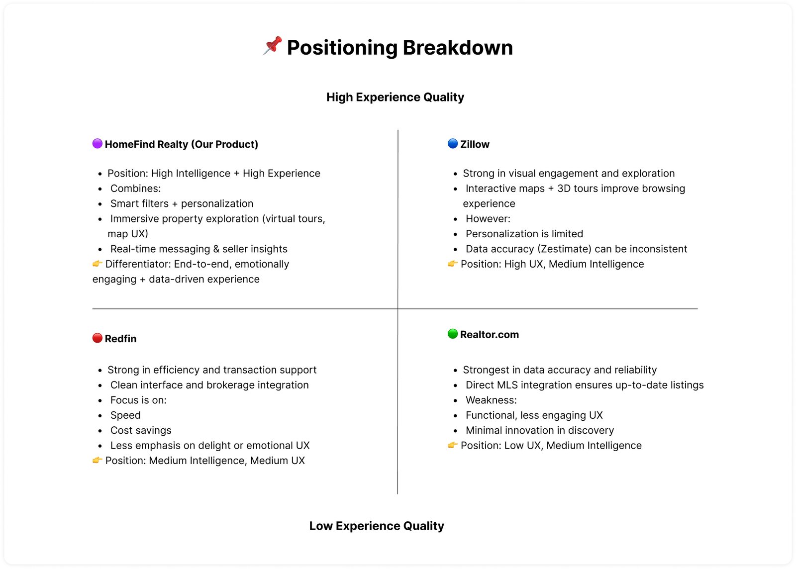 📌 Positioning Breakdown - HomeFind Realty