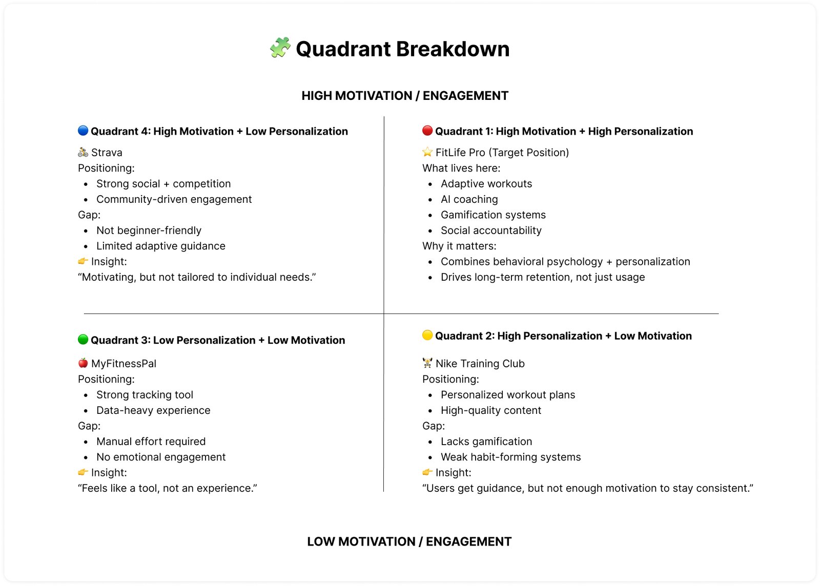 🧭 UX Positioning Matrix
